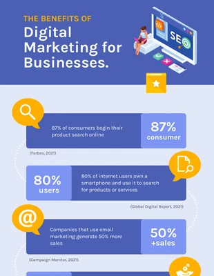 Free  Template: Benefits of Digital Marketing for Businesses Infographic Template