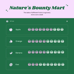 Free  Template: Bounty Fruit Mart Pictogram Chart Template