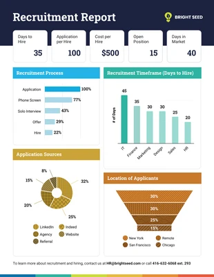 business  Template: Recruitment Report Template