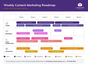 Free  Template: Weekly Content Marketing Roadmap Template