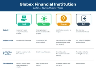 business  Template: Financial Institution Customer Journey Map Template