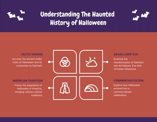 Free  Template: Haunted History of Halloween Infographic Template