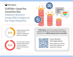 business accessible Template: ERG Insights on Gay Rights for Equal Pay Poster