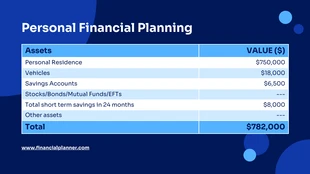 premium  Template: Personal Financial Planning Table Chart Template