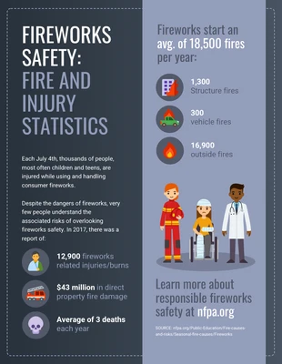 premium  Template: Fireworks Safety Fire and Injury Statistics Infographic Template