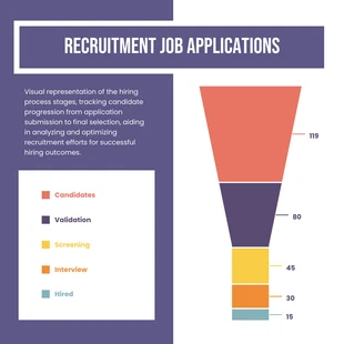 Free  Template: Job Application Process Funnel Chart Template