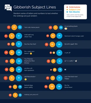 Free  Template: Email Subject Lines Bubble Chart Template