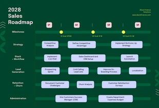 Free  Template: Green Lilac Pink Sales Roadmap Template