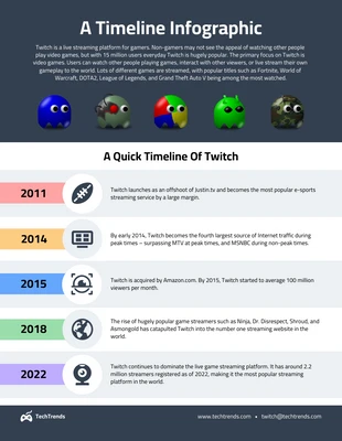 premium  Template: Twitch Timeline Infographic Template