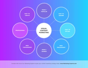 premium  Template: Visual Content Marketing Mind Map Template