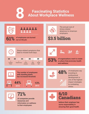 business  Template: Clean Workplace Wellness Infographic Template