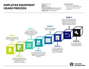 business  Template: Employee Equipment Usage Process Infographic Template