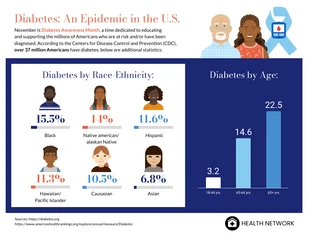 Free  Template: Diabetes Statistics Infographic Template