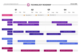 Free  Template: Colorful Minimalist Design Technology Roadmap Template