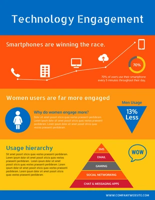 Free  Template: Digital Technology Engagement Chart Infographic Template