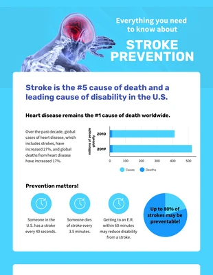 business  Template: Stroke Patient Education Infographic Template