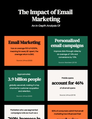 Free  Template: Marketing Infographic Template