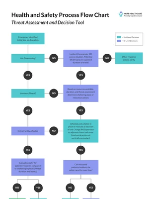 business  Template: Health Safety Process Flow Chart Diagram Template