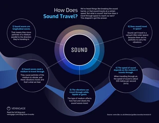 Free  Template: How Does Sound Travel Concept Template