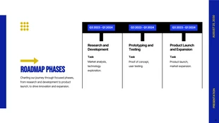 Simple Dark Blue and White Roadmap Presentation - Page 4