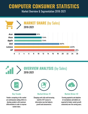 Free  Template: Computer Market Shares and Sales Infographic Template