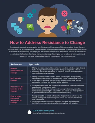 Free  Template: Managing Resistance to Change Infographic Template