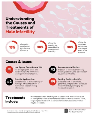 business  Template: Male Infertility Symptoms Infographic Template