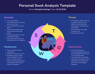 Personal SWOT