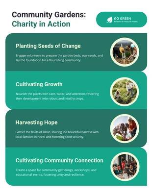 Free  Template: Community Gardens Charity Infographic Template