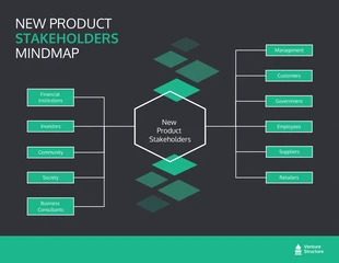 Free  Template: New Product Stakeholder Mind Map Template