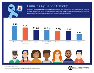 Bar Chart 