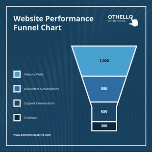 business  Template: Simple Website Performance Funnel Chart Template