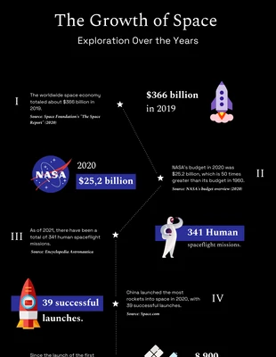 Free  Template: Colour Icon The Growth Of Space Infographic Template