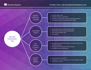 premium  Template: Simple Business Presentation Tips Mind Map Template