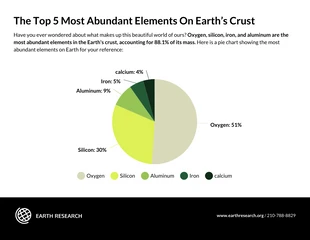 business  Template: Most Abundant Elements on Earth's Crust Pie Chart Template