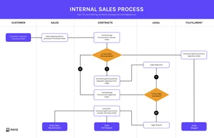 business  Template: Swimlane Process Flow Diagram Template