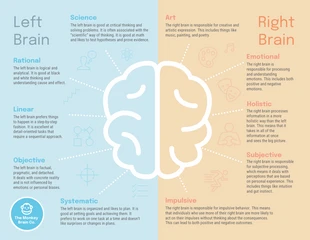 premium  Template: Left Vs Right Brain Comparison Infographic Template