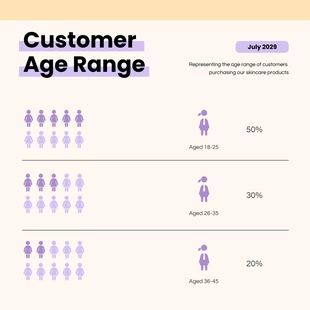 Free  Template: Customer Age Range Pictograms Chart Template