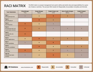 Free  Template: Free RACI Matrix Chart Diagram Template