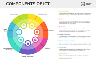 business  Template: Components of ICT Informational Infographic Template