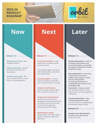 premium  Template: 3 Step Product Roadmap Template