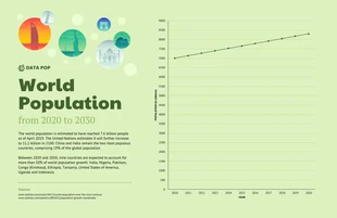 Free  Template: World Population Line Graph Template