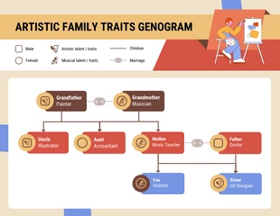 Free  Template: Artistic Family Traits Genogram Template