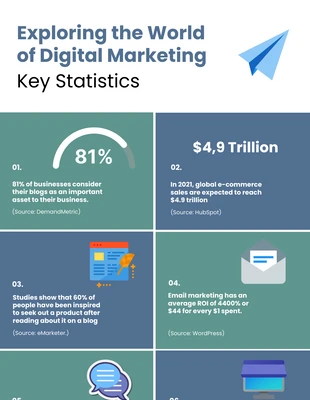 Free  Template: Digital Marketing Key Statistics Infographic Template