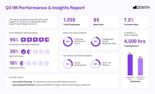 Free  Template: HR Board Report Template