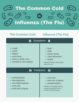 Free  Template: Common Cold and Flu Symptoms Timeline Infographic Template