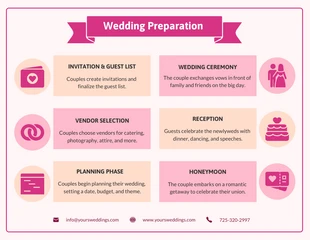 premium  Template: Step by Step Wedding Preparation Infographic Template