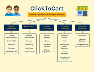 premium  Template: Online Shopping Customer Journey Map Template