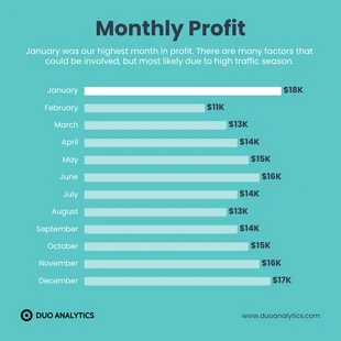 Free  Template: Monthly Profit Bar Chart Template