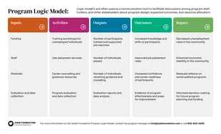 business  Template: Business Project Logic Model Template